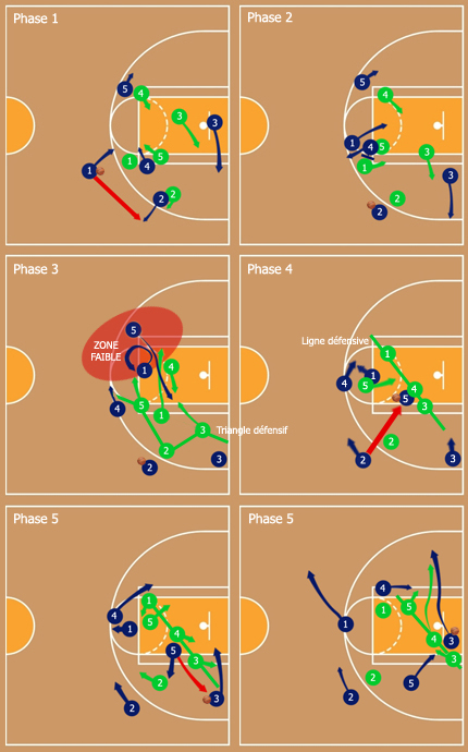 défense côté fort boston