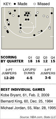 feuille de match de Kobe Bryant vs Knicks