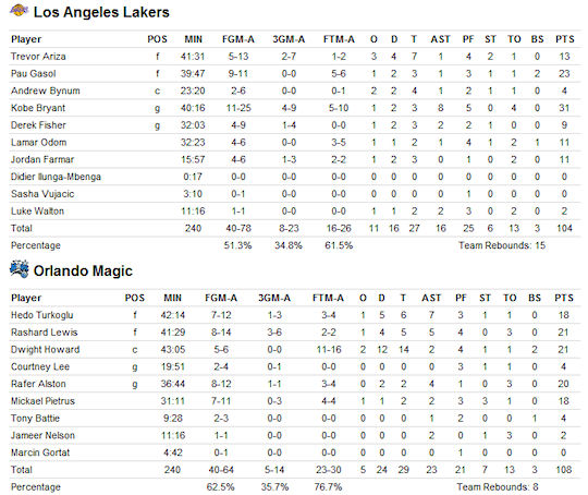 box-score-game3 box-score-game3