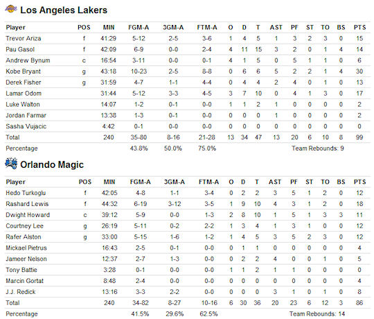 box-score-game5 box-score-game5