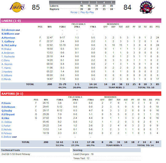 summer-league-5-lakers-raptors