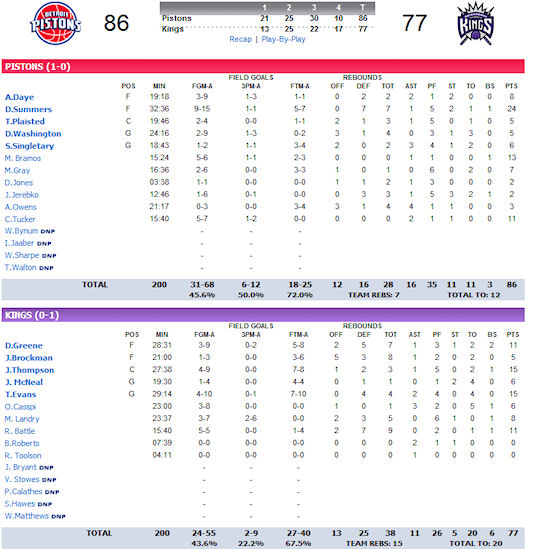 summer-league-5-pistons-kings