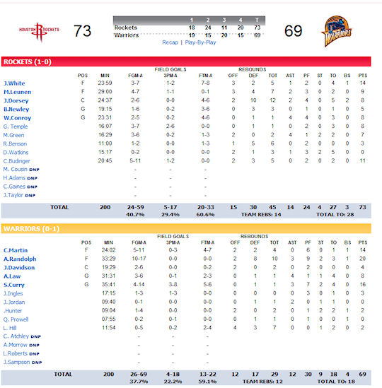 summer-league-5-rockets-warriors