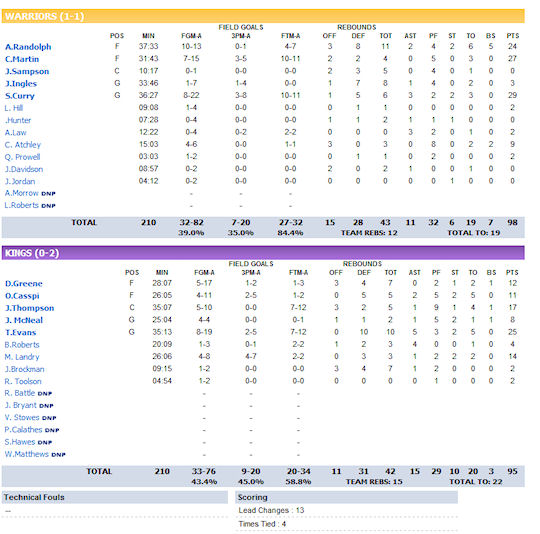 summer-league-6-kings-warriors