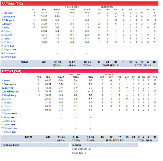 summer-league-6-raptors-pistons