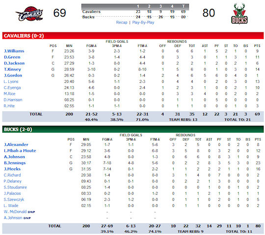 summer-league-7-cavs-bucks