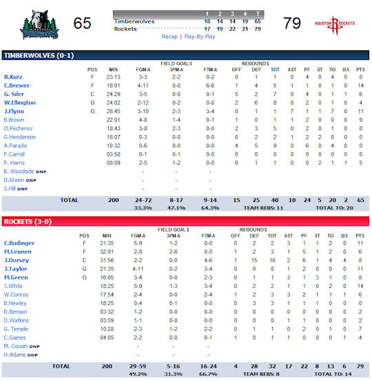 summer-league-7-rockets-wolves