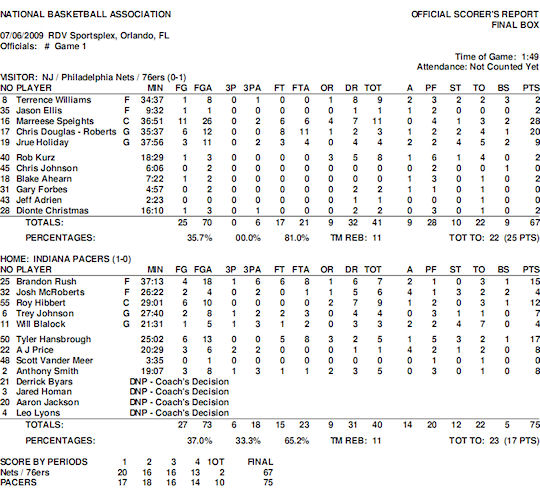summer-leagues-journee1-pacers-sixers