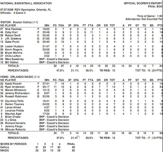 summer-leagues-journee2-celtics-magic summer-leagues-journee2-celtics-magic