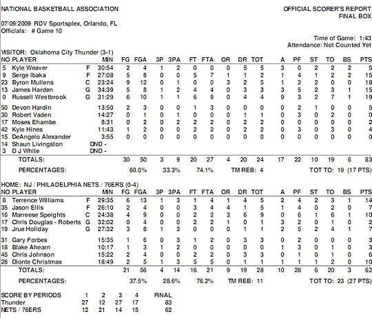 summer-leagues-journee4-thunder-nets-sixers