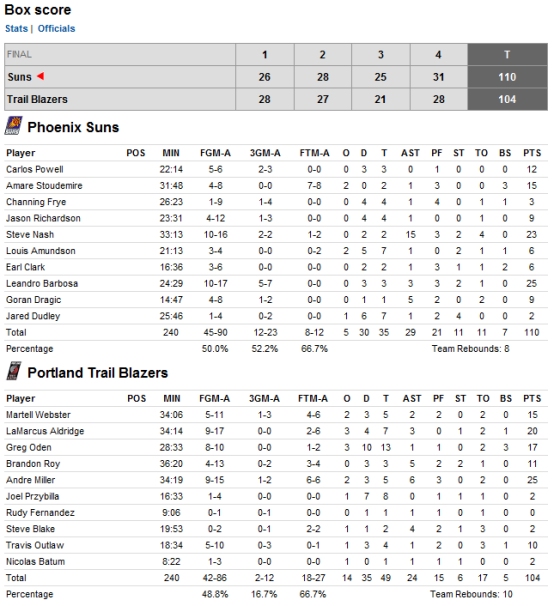 box-blazerssuns box-blazerssuns