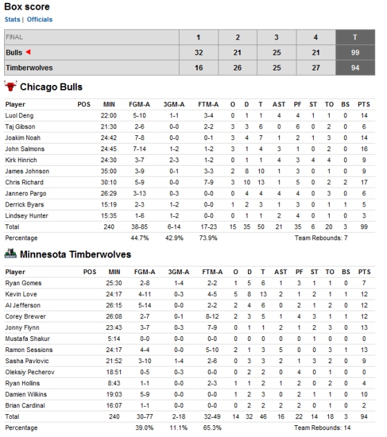 box-chicagowolves box-chicagowolves