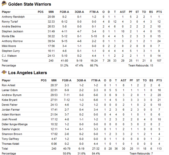 box-lakerswarriors