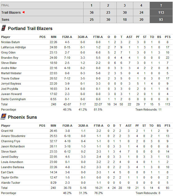 box-score-blazers-suns