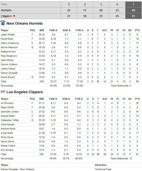 box-score-clippers-hornets