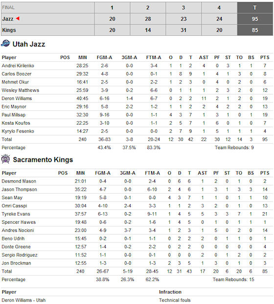 box-score-jazz-kings
