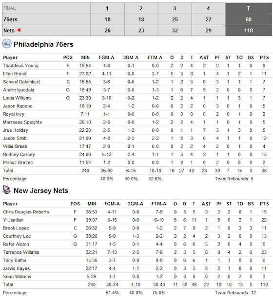box-score-sixers-nets