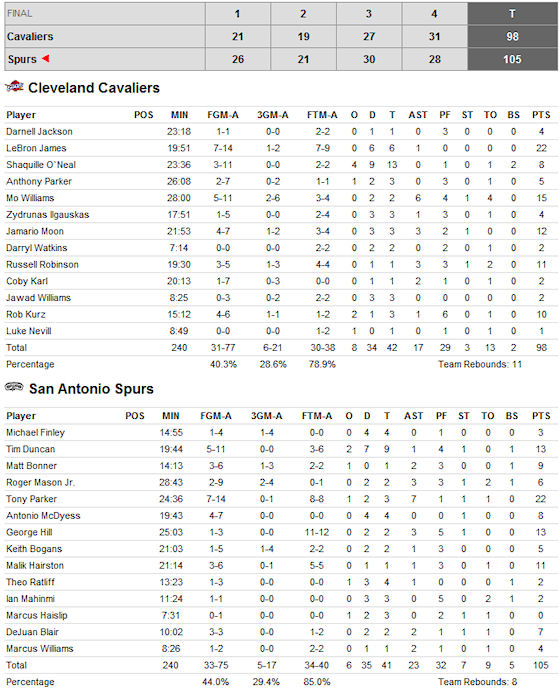 box-score-spurs-cavs-161009 box-score-spurs-cavs-161009