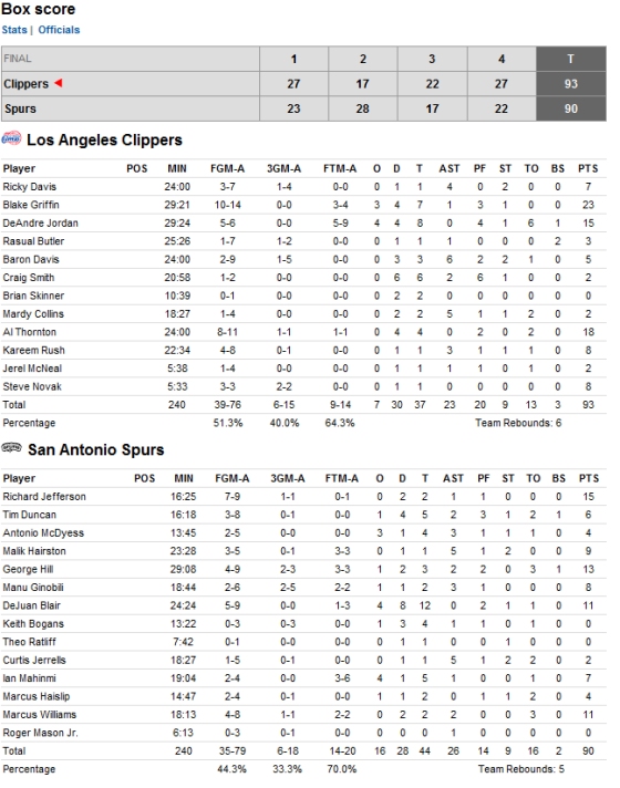 box-spursclippers box-spursclippers