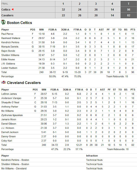 celtics-cavs-211009
