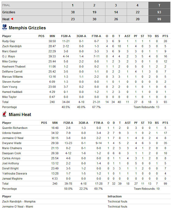 heat-grizzlies-211009