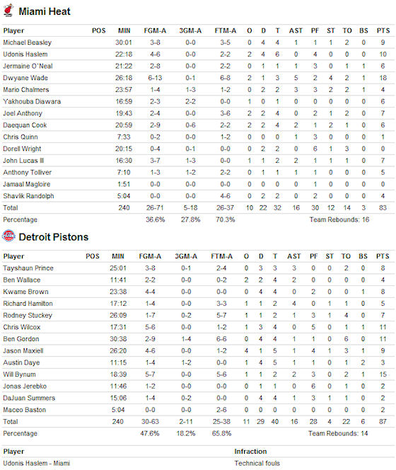 presaison-pistons-heat