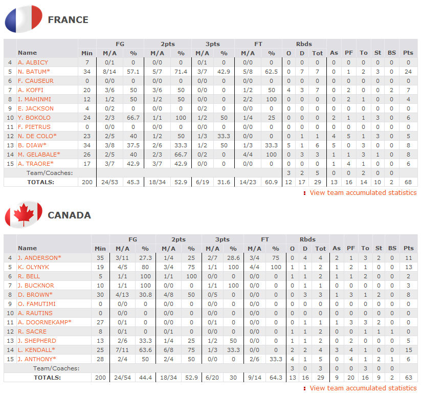 france-canada-stats
