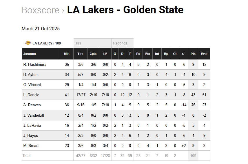 stats nba box score