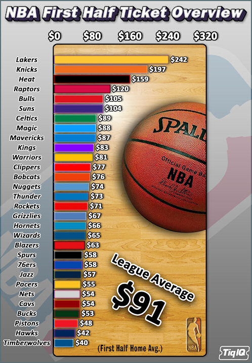 prix-domicile-nba-billets-tickets