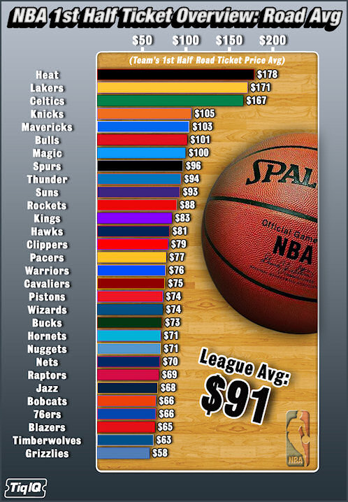 prix-exterieur-nba-billets-tickets