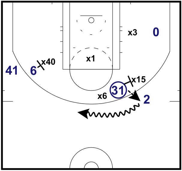 Mavs - double screen - 3