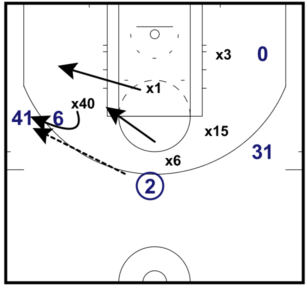 Mavs - double screen - 4