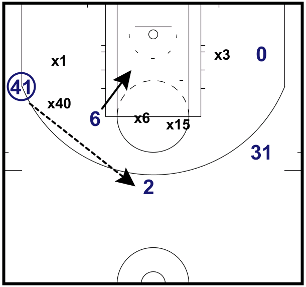Mavs - double screen - 5