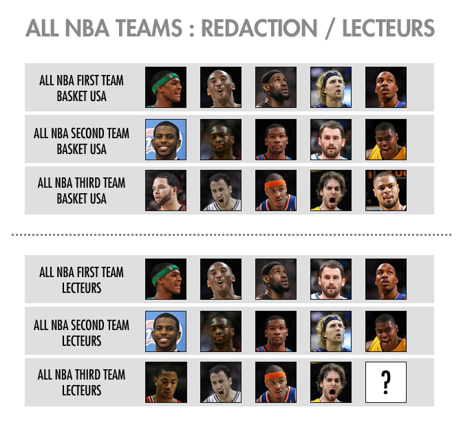 all nba teams
