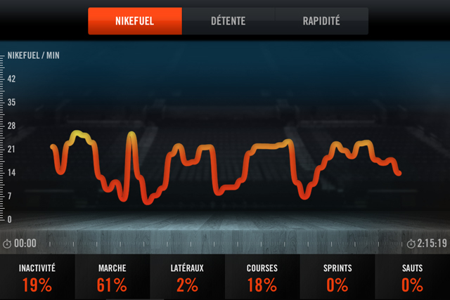 Nike+ Basketball
