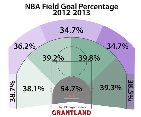 Pourcentage aux tirs