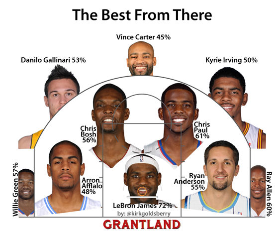 Meilleurs pourcentages par zone