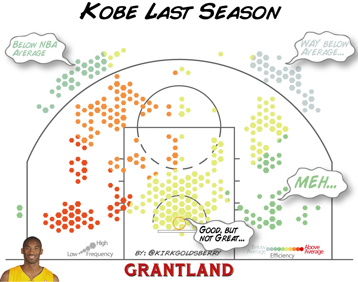 grant_e_KobeEff_LastYear_1152