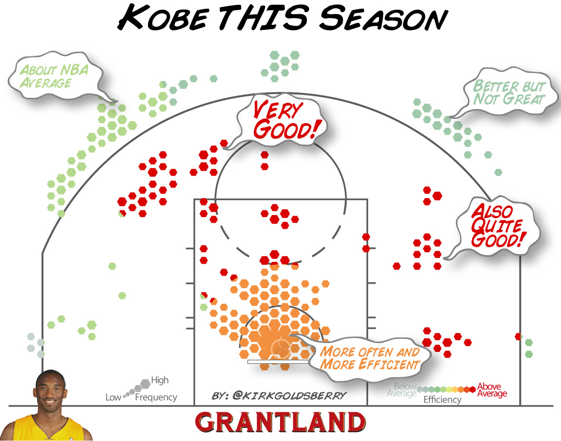 grant_e_KobeEff_ThisYear_1152