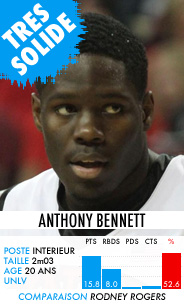 anthonybennett