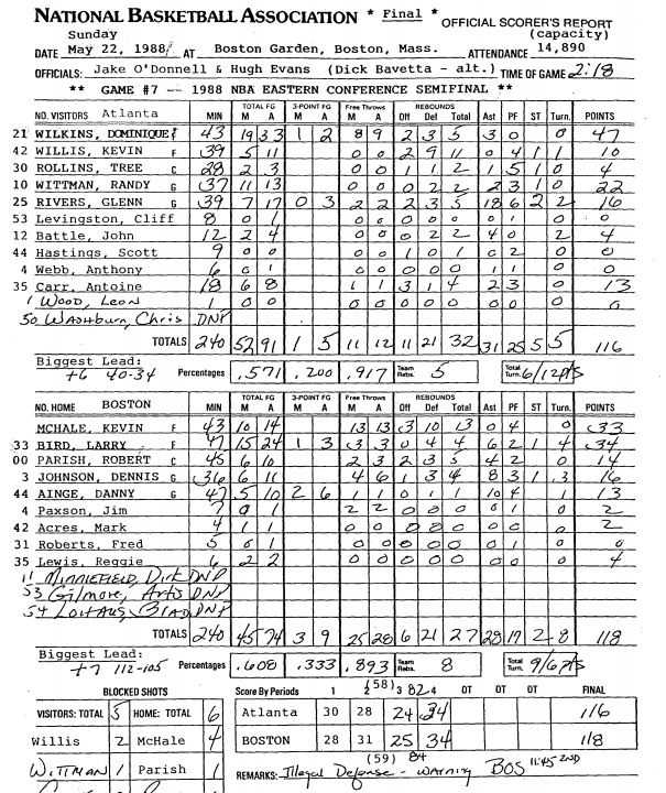 box score celtics-hawks