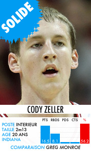 codyzeller