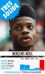 nerlensnoel