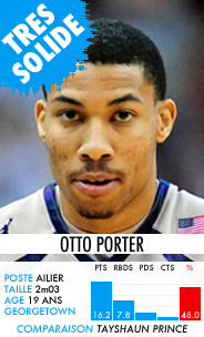 ottoporter