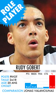 rudygobert
