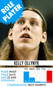 kellyolynyk