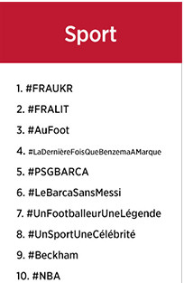 Hashtag Twitter 2013