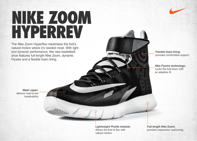 Zoom-HyperRev-Tech-Sheet-2_26200