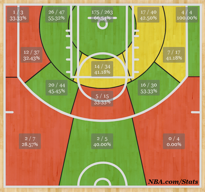 Shotchart_1393269930967