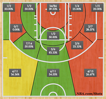 20140304-rondo-shot-chart-350x327 (1)